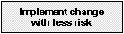 Learn how Assisting You can help you manage change in your business with less risk